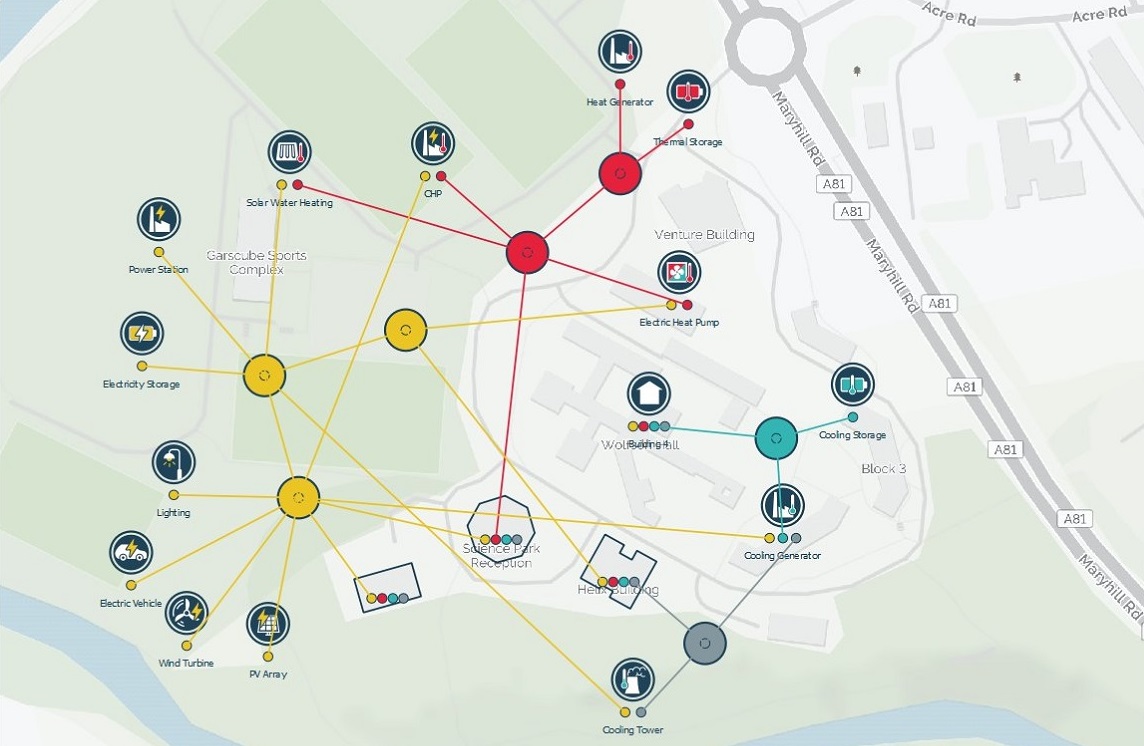 virtual intelligent network