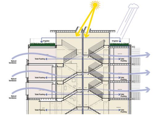 ies simulation,ies energy modeling,ies energy simulation,code compliance
