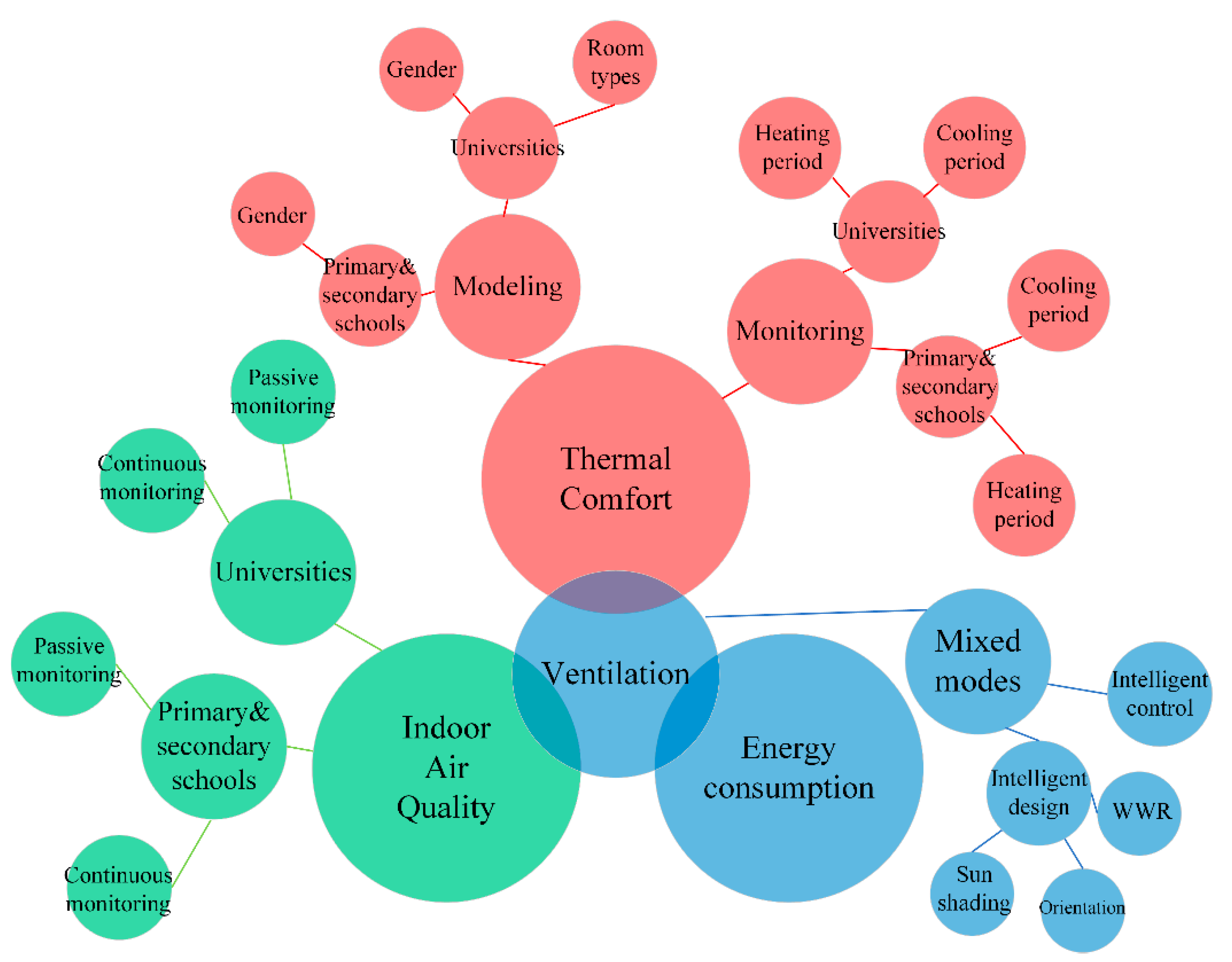 buildings-11-00591-g008 ies simulation,ies energy modeling,ies energy simulation,code compliance