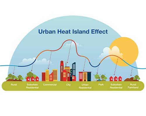ies simulation,ies energy modeling,ies energy simulation,code compliance
